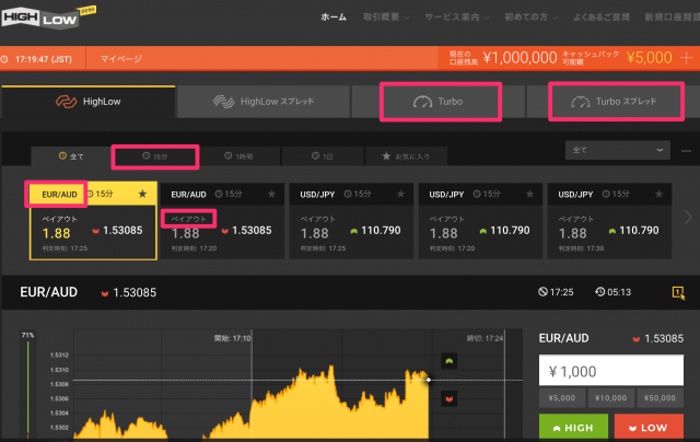 バイナリーオプション入門 初心者がまず勉強するべき3つのポイントとは サラリーマンのための副業ノウハウ紹介ブログ